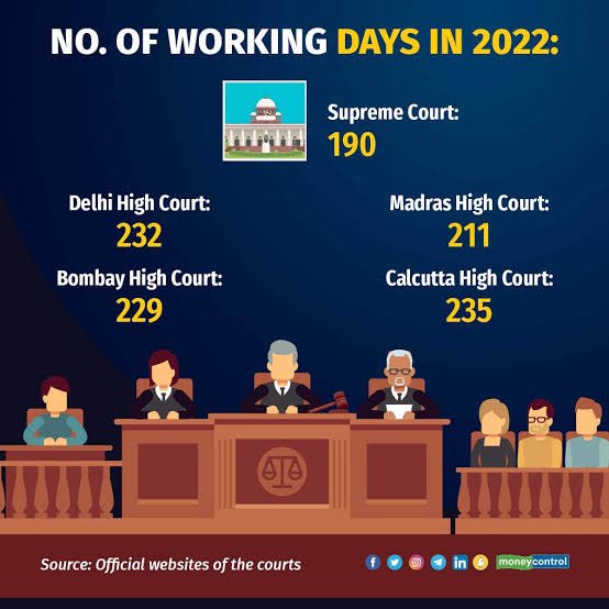 Profdilipmandal's tweet photo. ये जो नीचे गन्ना रखा है वो देश की जनता है। ये मशीन हाई कोर्ट और सुप्रीम कोर्ट है। और एक आदमी जो आपको इस मशीन में बार-बार डालेगा, वो जज हैं। 

ख़ामोश! अदालत जारी है। ऑर्डर। ऑर्डर। https://t.co/HXC5GeLkfy