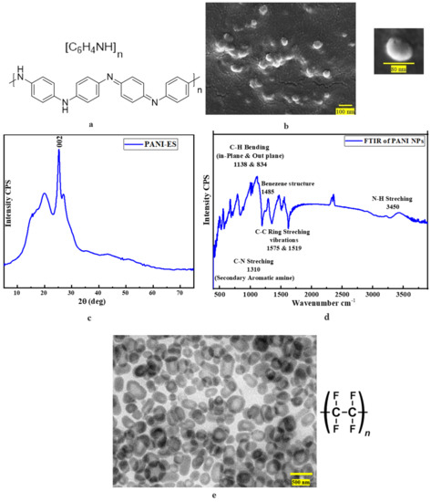 Lubricants_MDPI's tweet photo. Polyaniline Nanoparticles: A Novel Additive for Augmenting Thermal Conductivity and Tribo-Properties of Mineral Oil and Commercial Engine Oil
by Vinay Saini and Jayashree Bijwe
https://t.co/RwW7Q2ucPQ https://t.co/Wk4uKiKdbd