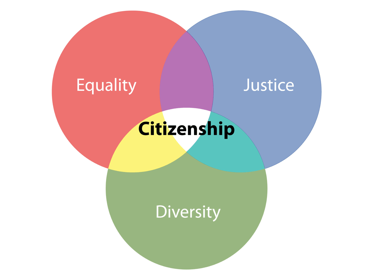 TheRainbowRepu1's tweet photo. RAINBOWNIAN CITIZENSHIP BENEFITS IN ONE POST

1. Alternative self-identification
2. Participation in ruling the country
3. New business &amp; social opportunities
4. Zero tax rate
5. Straightforward application process 

#RainbowRepublic #micronation #LGBTQIA #citizenship https://t.co/cd1AQrZptb