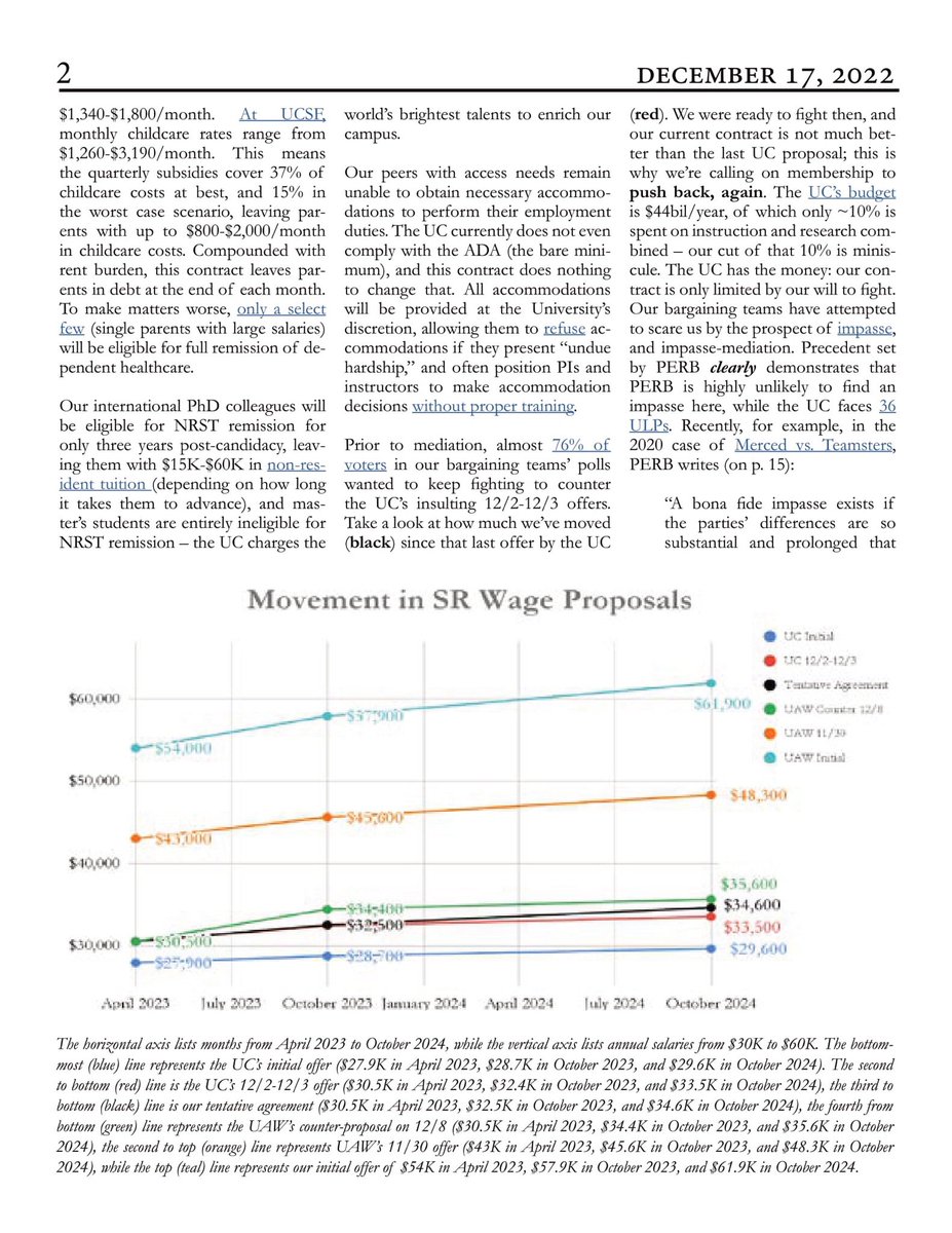 RankandFileUCI's tweet photo. Newsletter #3 here to explain why this Tentative Agreement is not good enough❤️🔥 we need more and we can win more!!🔥 pdf with hyperlinks available via: https://t.co/UvZ1QlMaew
alt text below!
#HottiesVoteNo #UConstrike #uawstrike #uaw2865 #sruuaw https://t.co/68MPQ3Rio9