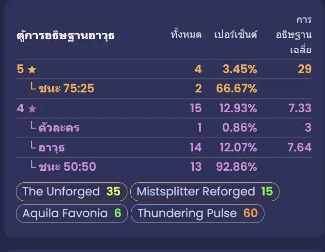 laverioux's tweet photo. ร้านลูฟรับกดกาชานะครับ ฟรีแลกรีวิวสตรีมได้ครับ ✶  #รับเล่นเกนชิน https://t.co/PP3rKS06F6
