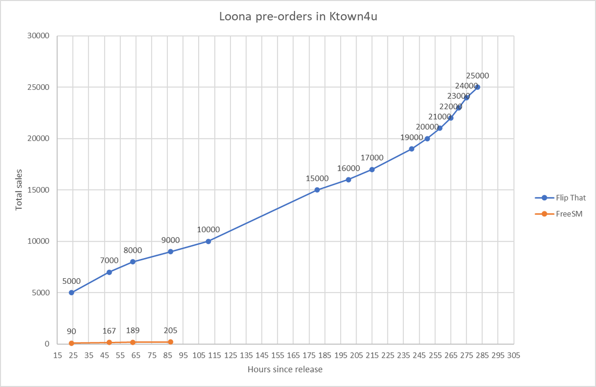 [LoonatheTrend Notice] on local and online stores. #Loonathetrend #loona #loonaboycott 🌙