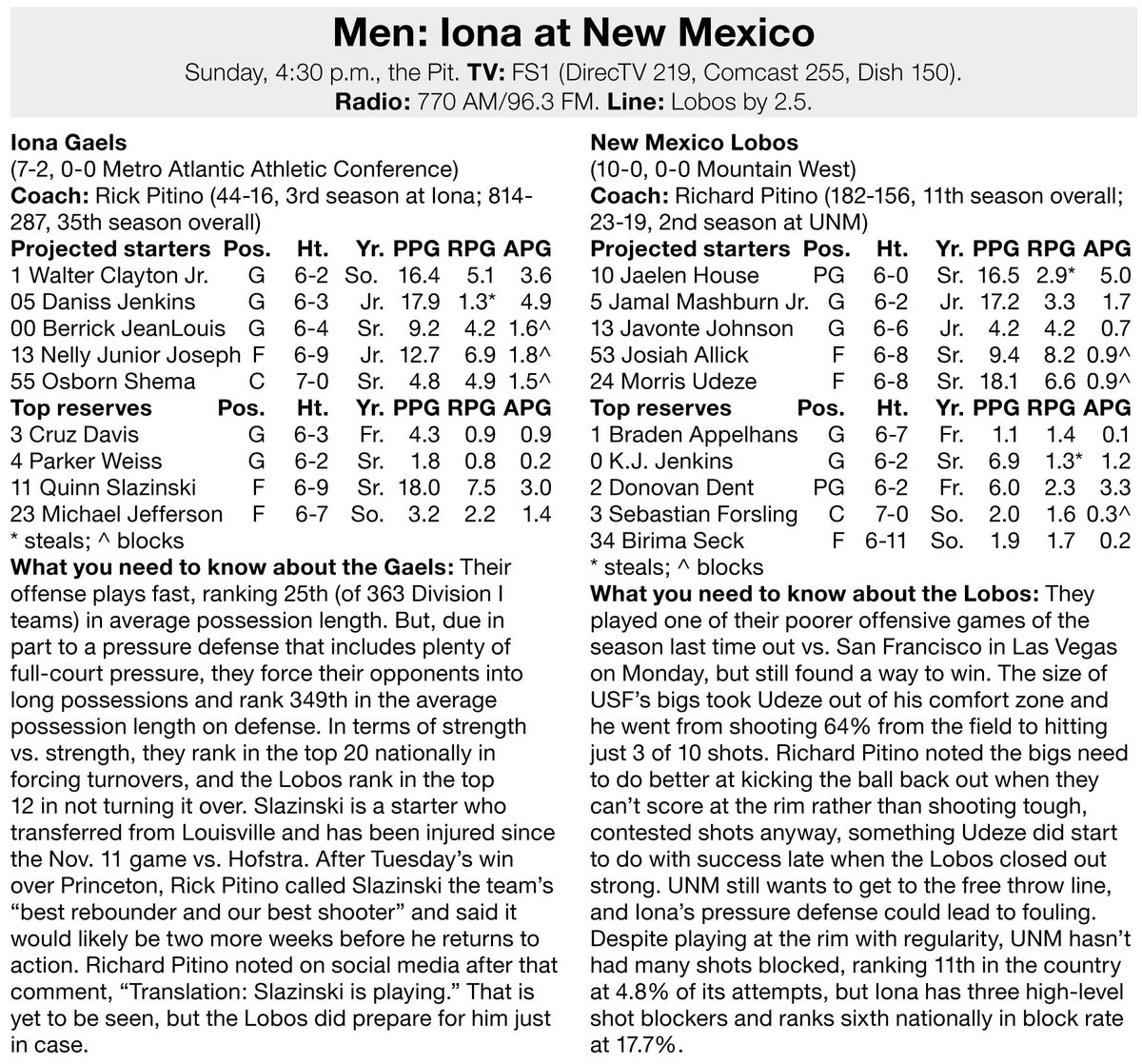 GeoffGrammer's tweet photo. Pitino vs. Pitino: Hall of Fame coach Rick Pitino and his Iona Gaels play Richard Pitino and the 10-0 UNM Lobos on Sunday in the Pit. Chicago Bulls coach Billy Donovan helped me add some unique perspective to the father/son showdown https://t.co/S1LdyyW5L5 via @ABQJournal #mwbb https://t.co/CllhsDcI78