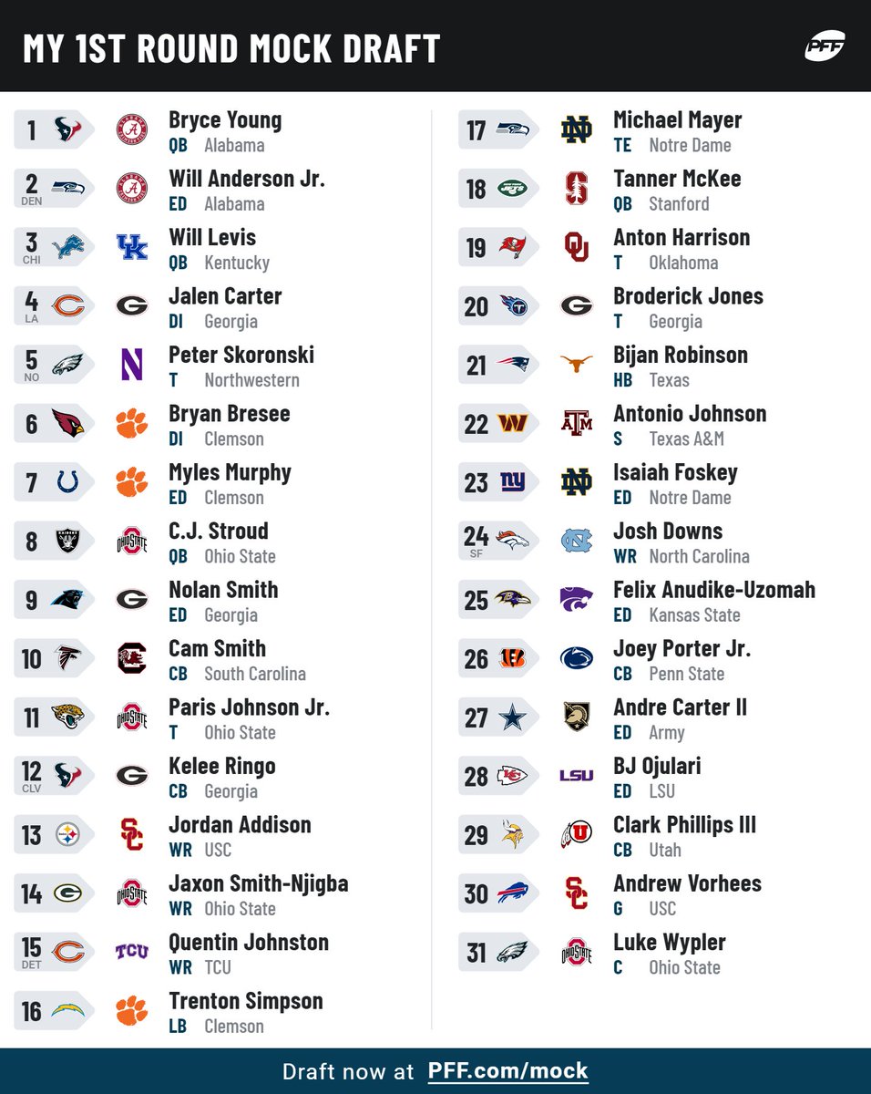 sanchezman166's tweet photo. my mock draft for 2023. thoughts? @CFCBears https://t.co/aTtWcTrJqk