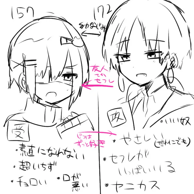 こんな感じの腐がすきです 