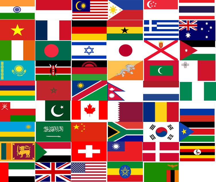datta_vikram's tweet photo. @nqocnindia #COP &amp; @WHOSEARO Linking healthcare teams from across 53 countries and beyond.A desire to improve the #QualityofCare for their citizens together in a post Covid World  
@MoHFW_INDIA @ISQua @qualitycareNet @PIPSQC @AriadneLabs @aastrika_amc @UNICEFIndia @usaid_india https://t.co/EzoOz7mfOx