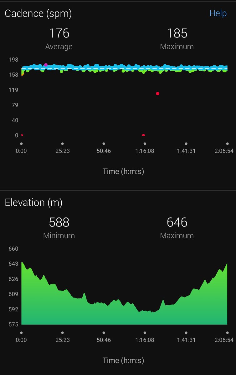 thakur83's tweet photo. Ran 21km solo today. Team @BlueBrigade1 ran PCHM Marathon today. 

#RunPune #RunIndia #FitIndia #TMM23 #blueBrigade https://t.co/jWHQ3m1Xzj