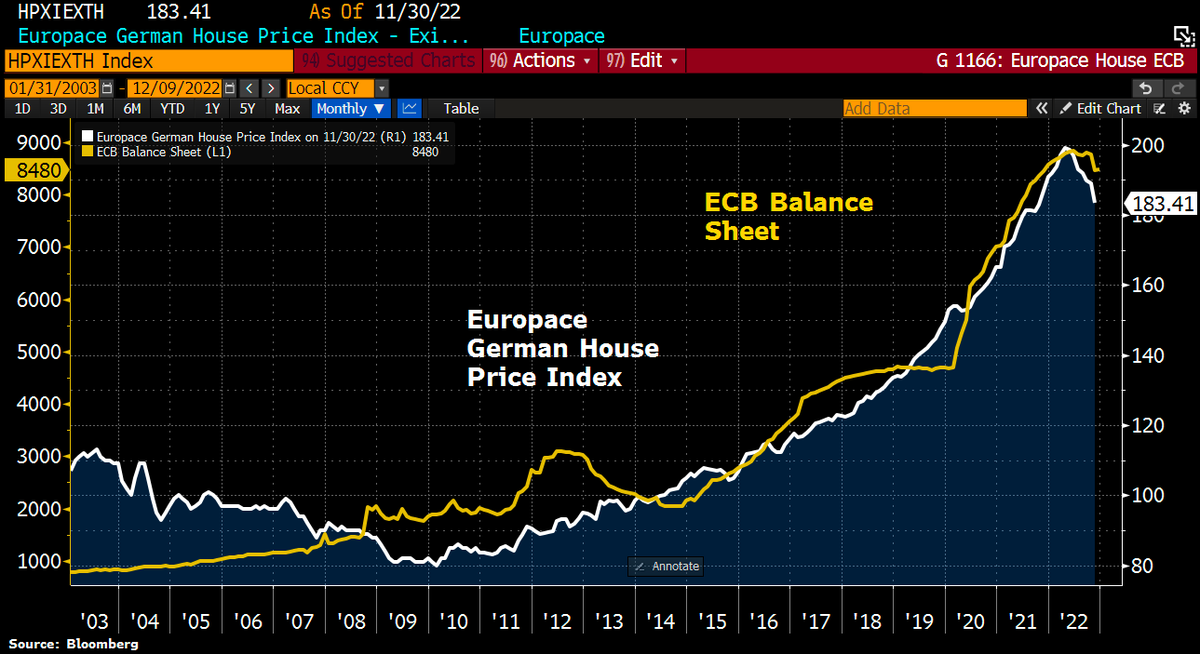 Holger Zschaepitz On Twitter It Is Certainly No Coincidence That The holger-zschaepitz-on-twitter-it-is-certainly-no-coincidence-that-the