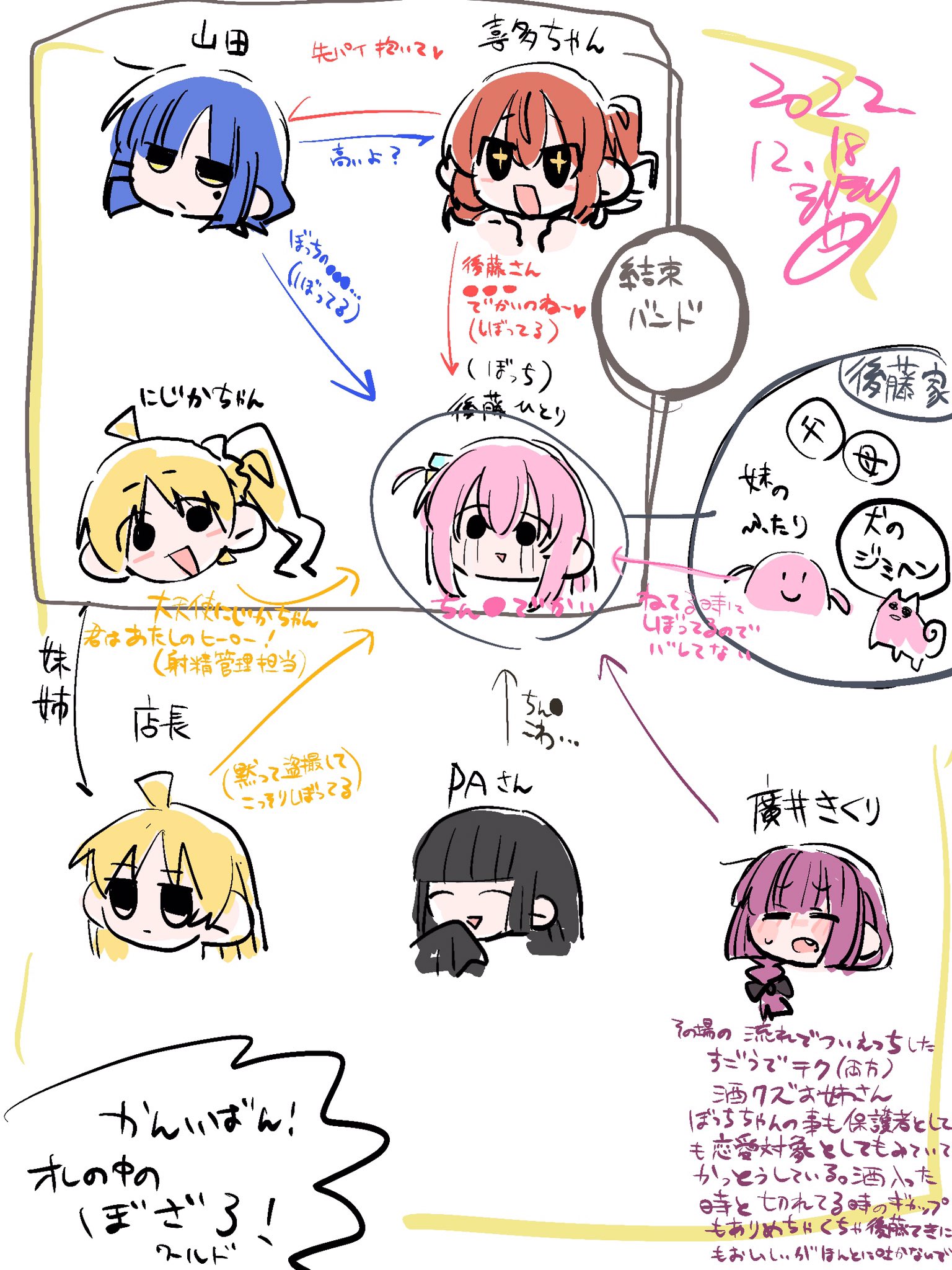 Mirumiru 友人用におすすめ相関図つくりました T Co Fvtrygien0 Twitter