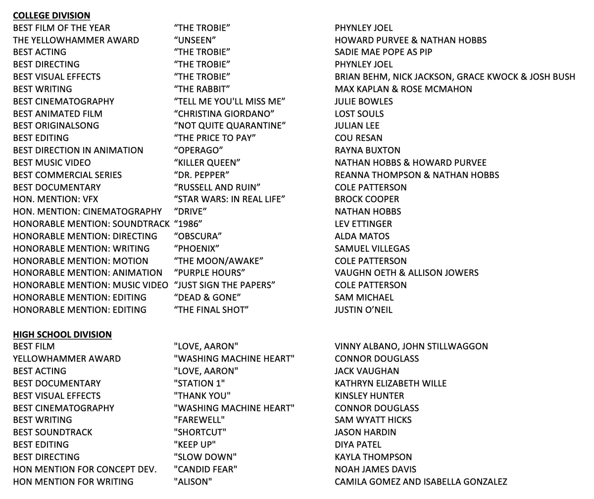 YellowHammerFF's tweet photo. Congratulations to ALL of our award-winning filmmakers!

The 2022 Season has come to an end!

We'll see everyone again in 2023! https://t.co/Dt98ej41vj
