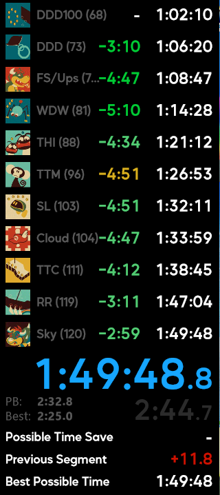 very tragic ups/tippy but got the sub 1:50 :D