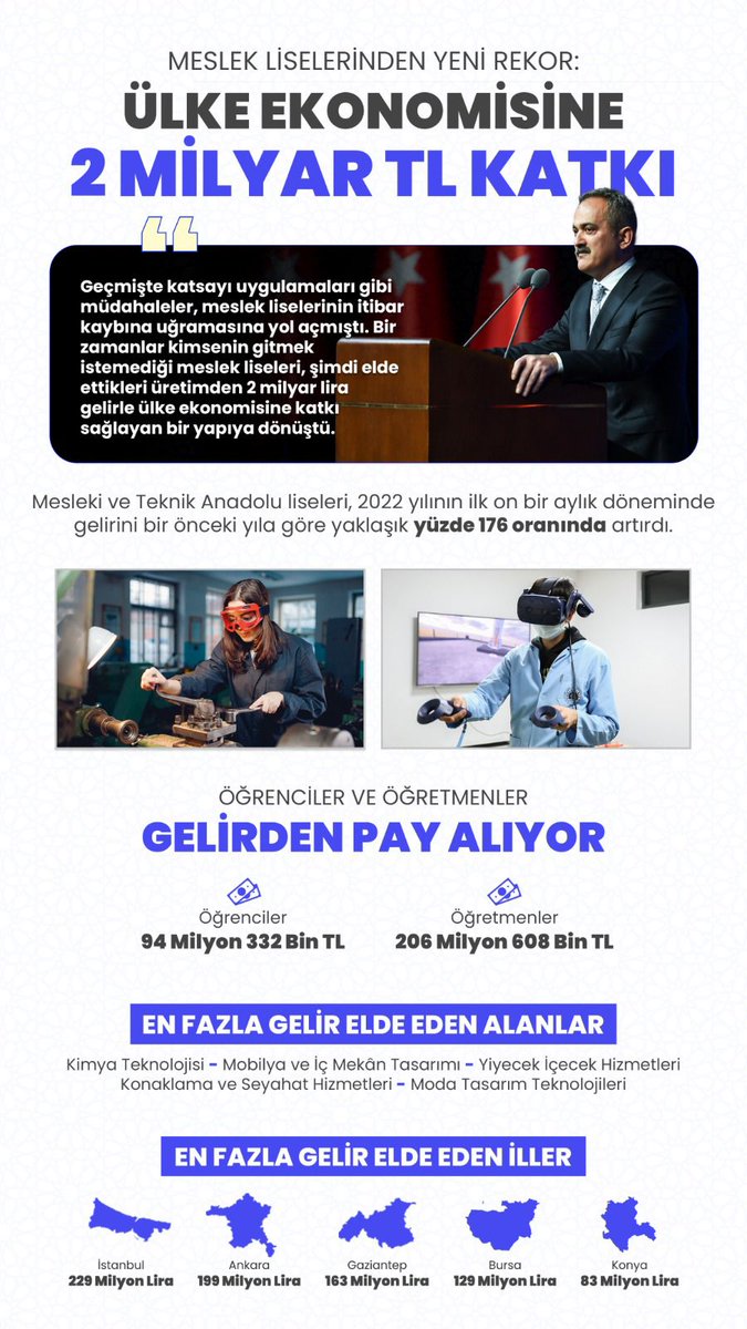 Meslek Liselerinden Yeni Rekor: Ülke Ekonomisine 2 Milyar TL Katkı 

Bakanımız Mahmut Özer: Bu üretim, öğrencilerin öğrenme süreçlerine ve ülke ekonomisine büyük katkı sağlıyor. Gelirden öğrencilerimiz 94 milyon, öğretmenlerimiz 206 milyon lira pay aldı.

meb.ai/UKk2aYj