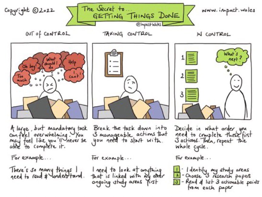 ImpactWales's tweet photo. The Secret to Getting Things Done.

Often an overwhelming workload can lead to paralysis. Try our simple tip to overcome that confusion &amp; stress (NB - it won’t reduce the amount of stuff you need to do, but you’ll feel much better!) https://t.co/Jj5TuuaFkX