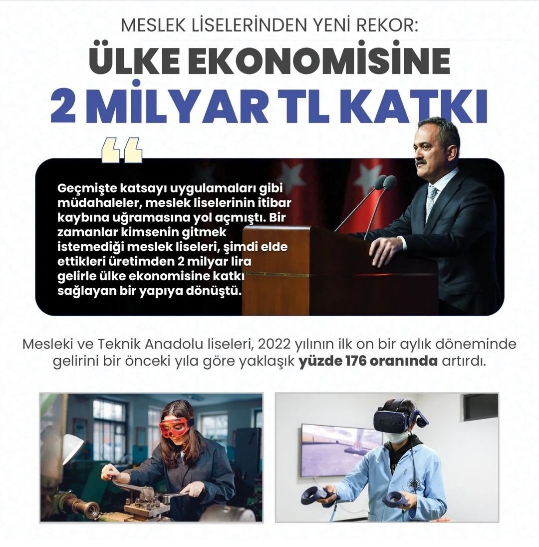 umraniyeilcemem's tweet photo. Meslek Liselerinden Yeni Rekor: Ülke Ekonomisine 2 Milyar TL Katkı

Bakanımız Mahmut Özer: Bu üretim, öğrencilerin öğrenme süreçlerine ve ülke ekonomisine büyük katkı sağlıyor. Gelirden öğrencilerimiz 94 milyon, öğretmenlerimiz 206 milyon lira pay aldı.

https://t.co/KyRkBAHM9x https://t.co/fsJsyTAElA
