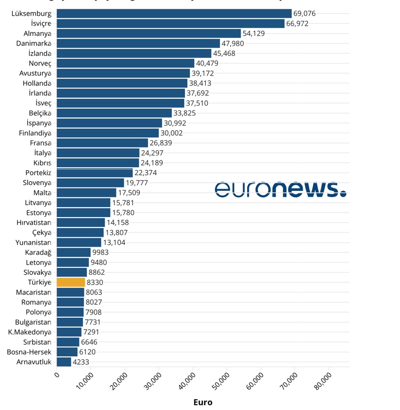 Öğretmenden Finlandiya öğretmenleri kadar "başarı" iste ama onlar kadar "maaş" verme... Ne güzel dünya değil mi? #FakirFukaraOgretmeneEkZam
