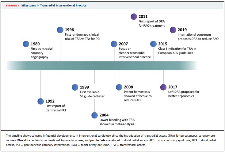 Zill_cardio's tweet photo. Distal Radial Access: Consensus Report of the First Korea-Europe Transradial Intervention Meeting | State-of-the-Art Review
@JACCJournals #DRA #radialfirst #CardioTwitter
🔗https://t.co/VyV0xEuF2l #1/2 https://t.co/NHf4yNMOYy
