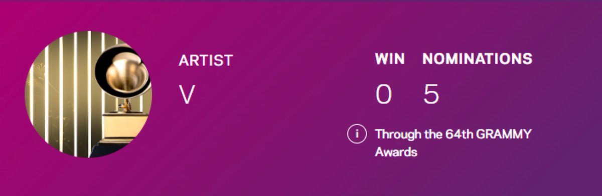 tetestream's tweet photo. V has been updated on the Grammy Awards website with 5 nominations! https://t.co/KxuFcojMrq