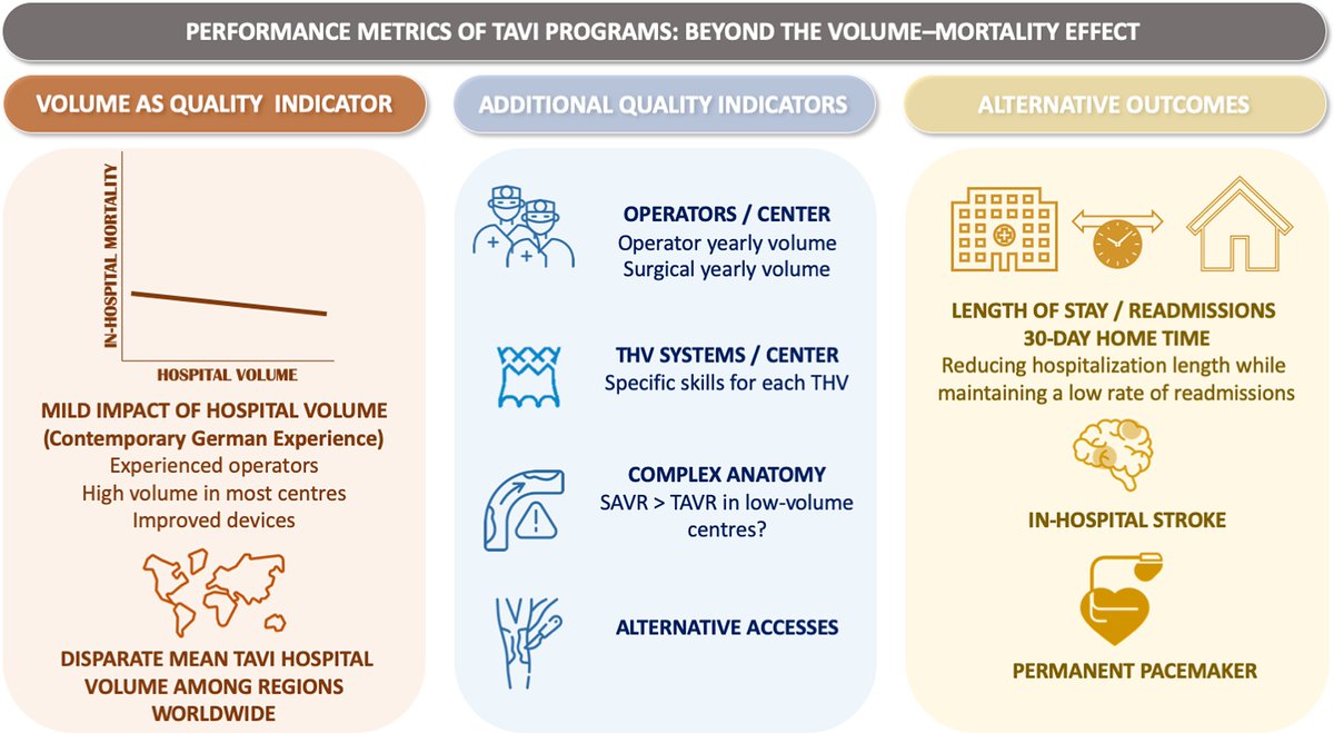 EHJ Editor-in-Chief (@ehj_ed) on Twitter photo Are contemporary TAVI results influenced by hospital volume?  Read the latest editorial in EHJ!
doi.org/10.1093/eurhea…
#TAVI #TAVR #hospitalvolume #clinicaloutcomes #cardiotwitter <a href="/ESC_Journals/">European Society of Cardiology Journals</a> <a href="/escardio/">European Society of Cardiology</a> Are contemporary TAVI results influenced by hospital volume?  Read the latest editorial in EHJ!
doi.org/10.1093/eurhea…
#TAVI #TAVR #hospitalvolume #clinicaloutcomes #cardiotwitter <a href="/ESC_Journals/">European Society of Cardiology Journals</a> <a href="/escardio/">European Society of Cardiology</a>