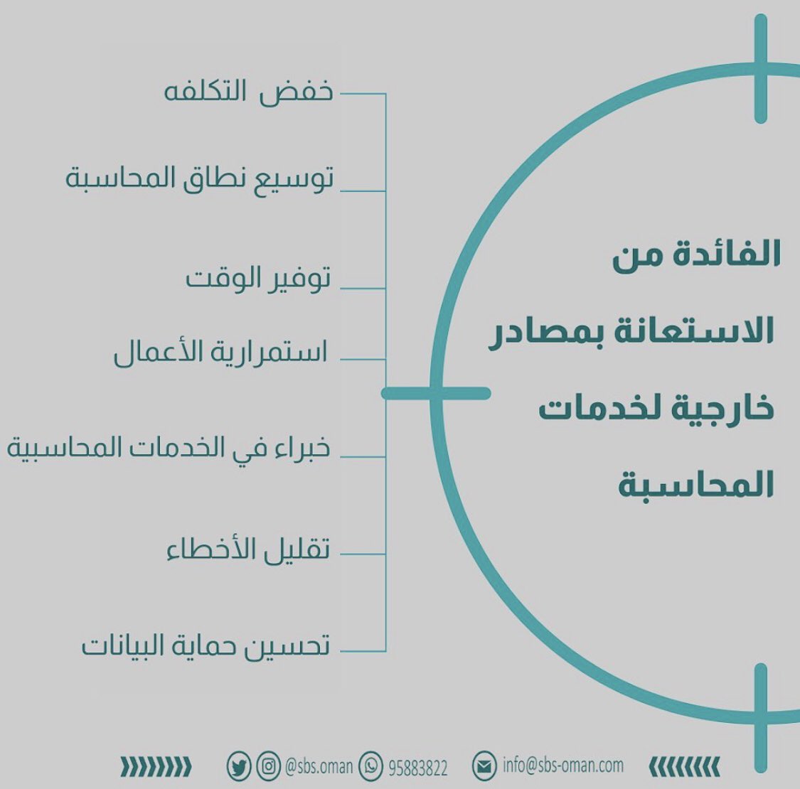 sbs_oman's tweet photo. -
الفائدة من الاستعانة بمصادر خارجية لخدمات المحاسبة :

#محاسبة #خدمات #استعانة #مصادر
#تدقيق #مصادر_خارجية #خبراء https://t.co/l8fconV0RW