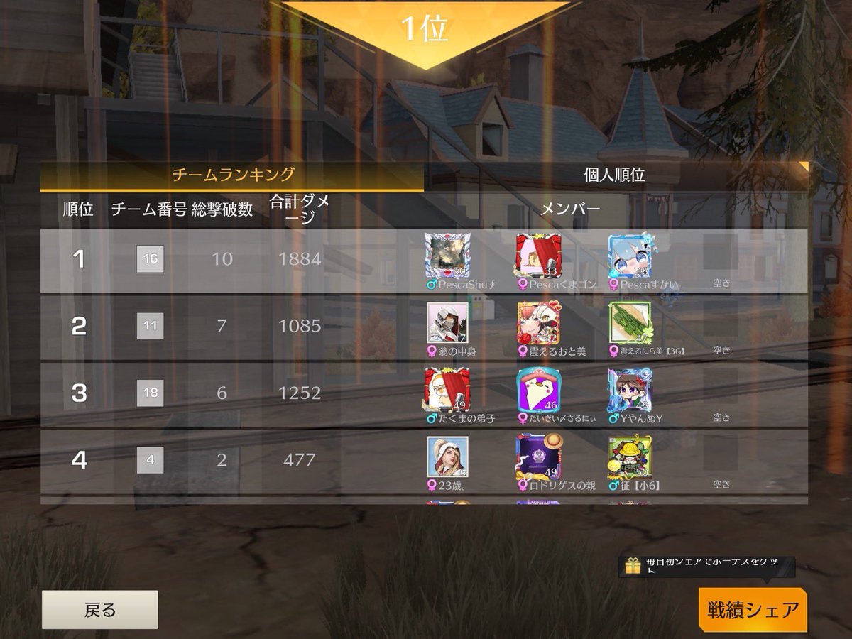 ClematisPesca's tweet photo. 📍 12/17(木) R’sDERBY 
🏆 5000×p 3SQ 10kill 🥇
━━━━━━━━━━━━━━━

▫️Pescaすかい
▫️Pescaくまゴン
▫️PescaShu∮

 #Pesca実績 https://t.co/si3DGA6BiH