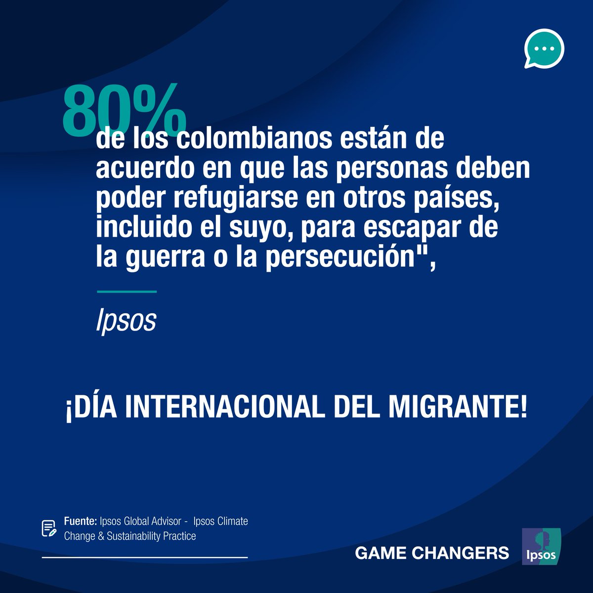 Ipsos_Colombia's tweet photo. Existen diversos factores por los cuales las personas migran de manera voluntaria, según Naciones Unidas, en 2020 hubo más de 281 millones de migrantes internacionales, correspondientes al 3,6% de la población mundial. https://t.co/X3aWQImVAm