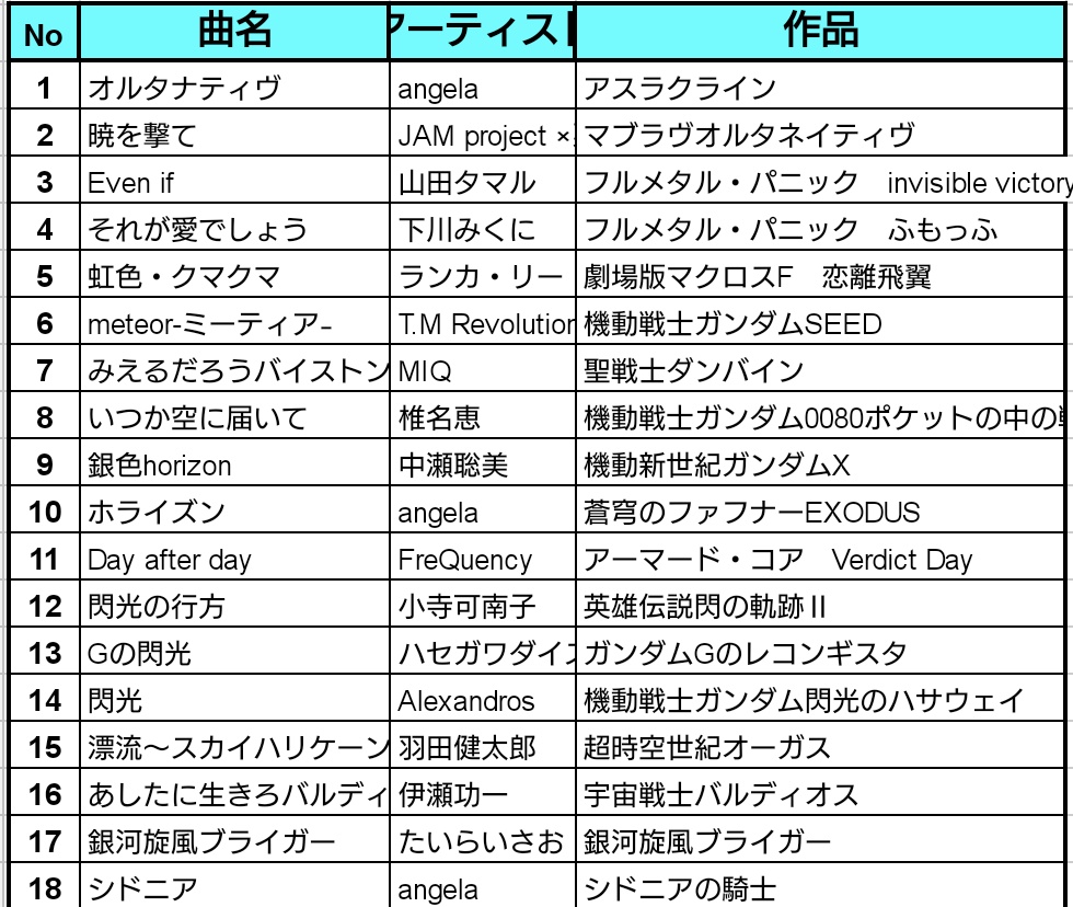 ひえあさんデイアフターデイやんフルメタもですかすごいほんまこれなにこれ神としか言いようがない😭

えーーーん聴きたかったぁーーーー！！ 