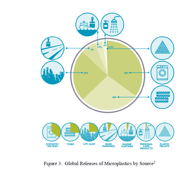 gwhuber2's tweet photo. Where are ocean plastics coming from? https://t.co/3iCzmUbJu6