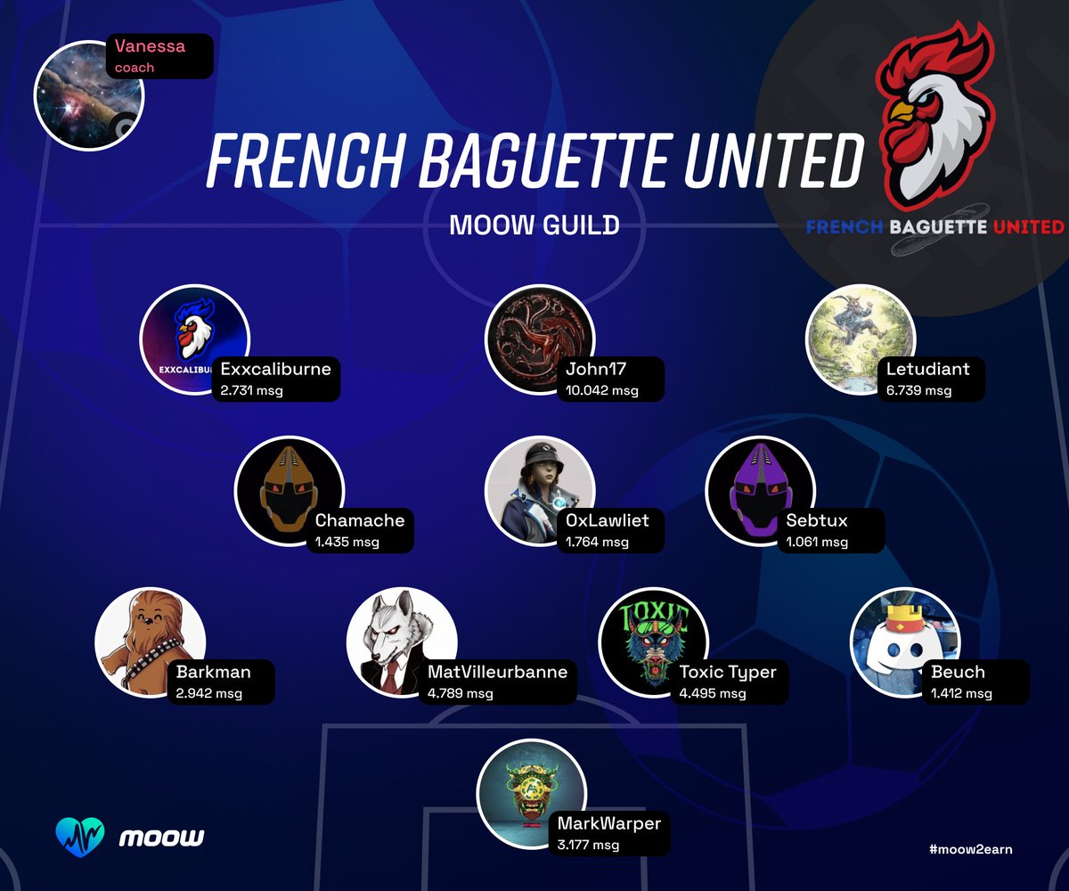 moow2earn's tweet photo. Today is the FINAL of the World Cup 2022 🏆

⚽️ @Argentina 🇦🇷 will fight with @FrenchTeam 🇫🇷⚽️ 

Since there is a French guild in our community, we have prepared our vision of the composition of the French national team for today's match 🇫🇷⚽️ 

#FIFAWorldCup #Qatar2022 https://t.co/iCLeoWNN0x