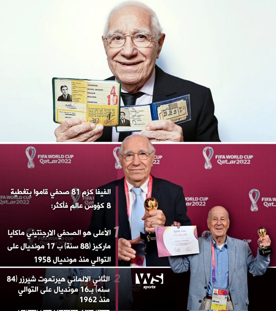 WSSPORT1's tweet photo. #WS_SPORT
الفيفا كرّم 81 صحفي قاموا بتغطية 8 كؤوس عالم فأكثر..
الأعلى هو الصحفي الارجنتيني ماكايا ماركيز ب 17 مونديال على التوالي و الثاني الالماني هيرتموت شيرزر بـ16 مونديال على التوالي والذي كان حاضرا مع المنتخب الالماني في مونديال 1954 ولكنه غاب عن 1958
#FIFAWorldCup #fifa https://t.co/BiNdWYLFRQ