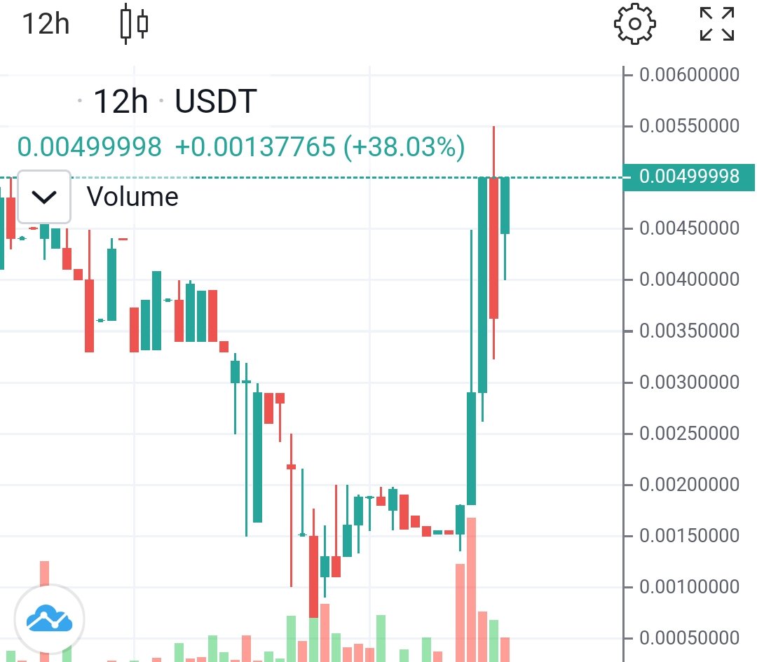 DaikicoinOrg's tweet photo. #daikicoin #dic #cryptocurrency https://t.co/WSfdB26cUg