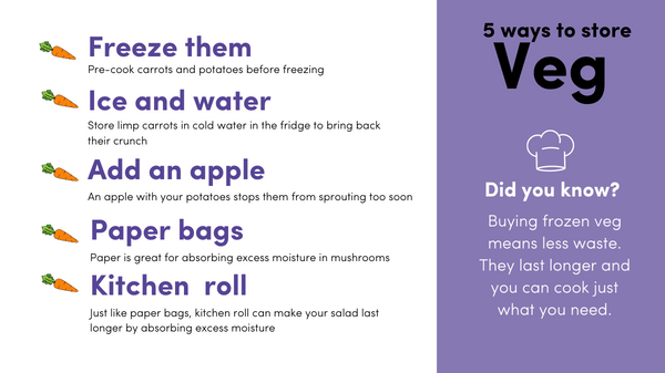 SalfordCouncil's tweet photo. Always throwing away vegetables? 🥕 🥔 🥬
Food waste costs you money. These storage tips will help prevent food waste and keep money in your pocket https://t.co/aSt8IgWgHj
#BuyKeepEatRepeat #FoodWaste @recycle4gm https://t.co/vD6T6mKKsL