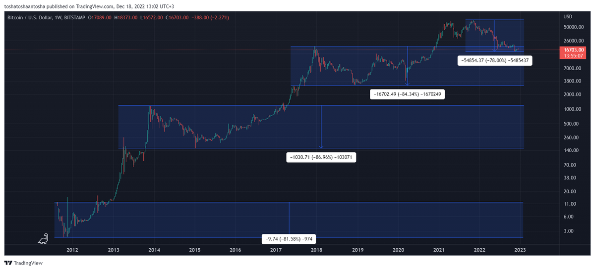True Invest In Crypto (@true_invest) / Posts / X