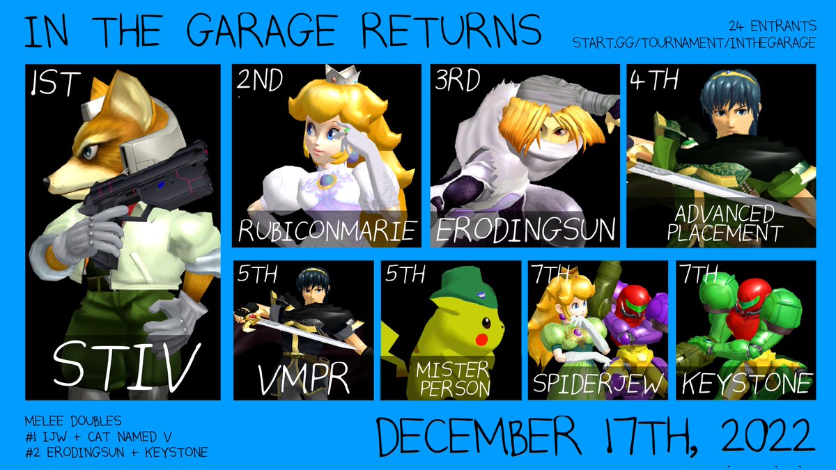 In The Garage Returns was a HUGE SUCCESS!
thank you to everyone who competed, attended, watched, or helped make it happen. we should be back in January 💪