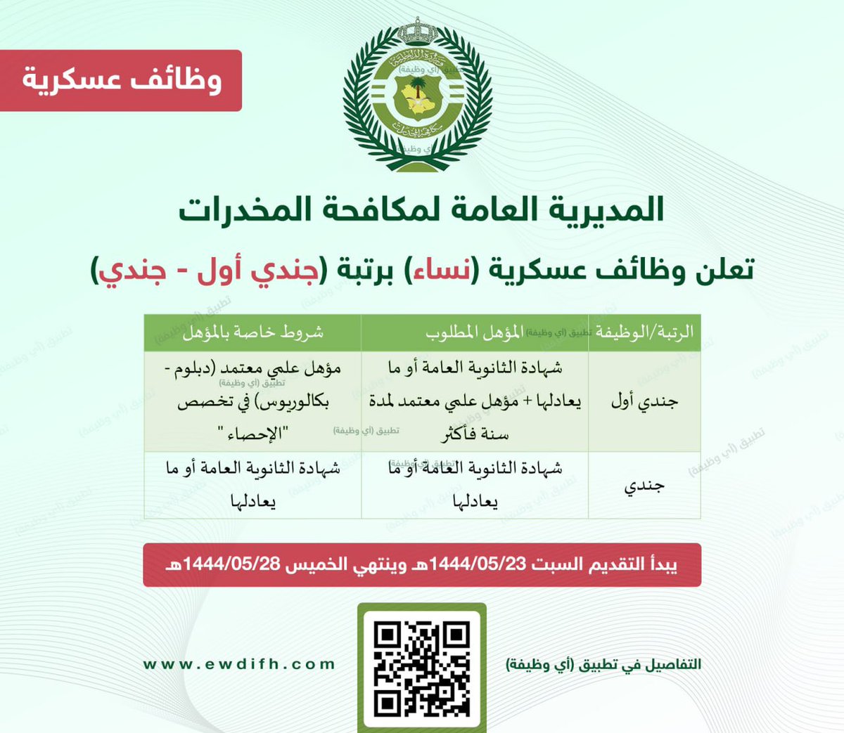 laylaservices_'s tweet photo. التقديم متاح على وظائف مكافحة المخدرات (نسـاء فقـط) ، التفاصيل والمؤهل المطلوب موجود فالصوره امامكم، العمر من 21 الى 40 سنه، للتقديم التواصل على الرقم:0553722684 ✅🤍
#وظائف #وظائف_نسائيه #خدمات_الكترونية #إعانة_البحث_عن_عمل https://t.co/IyzNjPlMtM