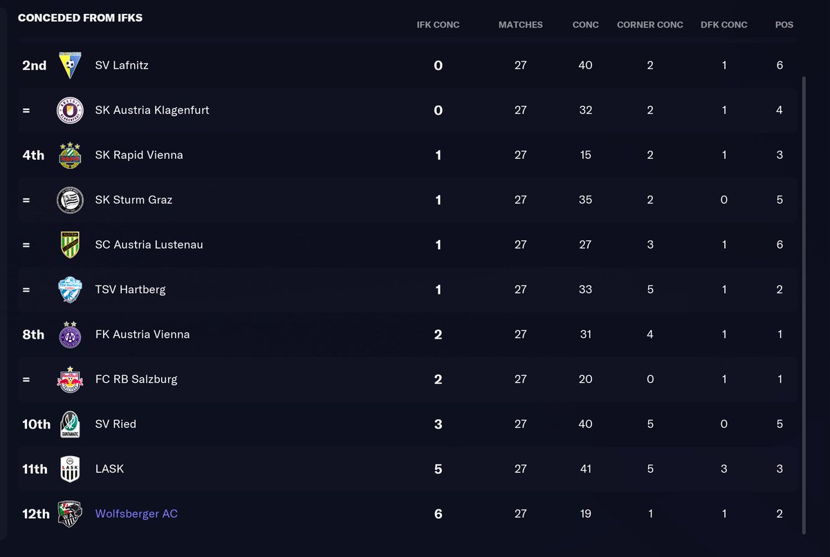 Out of Context Football Manager on Twitter "Send me your indirect free