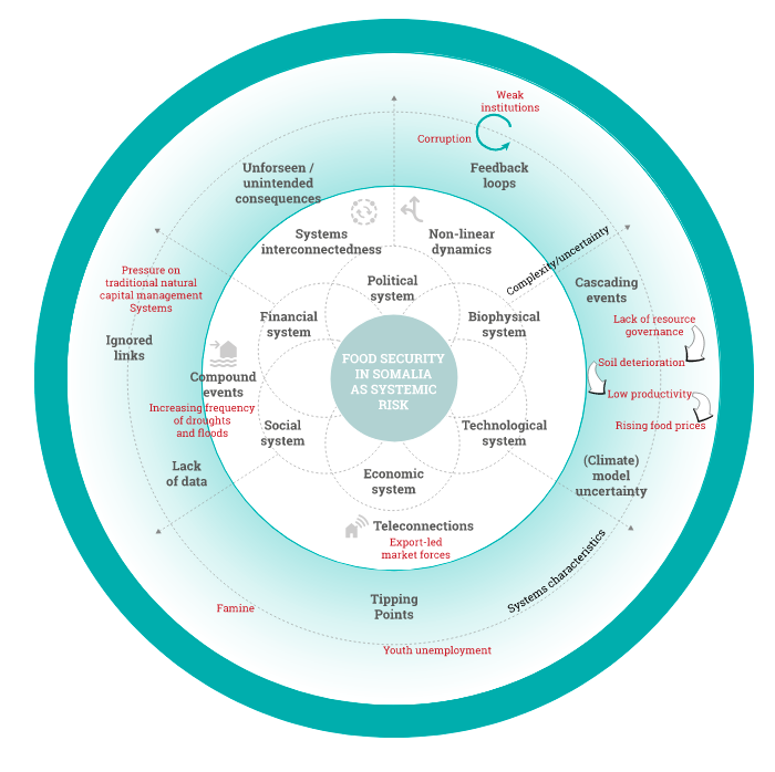 @UNDRR's new Global Risk Assessment on Disaster Risk Reduction making the connection between #DRR #SDGs, #ClimateAction  & #lossanddamage to Create Resilient Futures 

▶️undrr.org/gar2022-our-wo…

@HelenClarkNZ @riadmeddeb @AdamRogers2030 @schipper_lisa @MichaelEMann @OECD #GAR2022