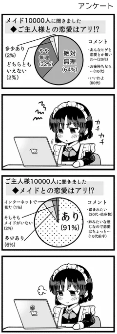 メイドさんのアンケート 