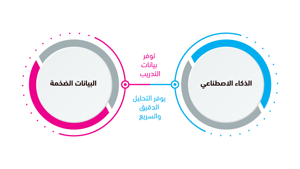 magad_sar7an's tweet image. #Security #AI #Data_structure 
#ثريد #برمجه
هل سيحل الذكاء الإصطناعي محل المبرمجين ؟ 
الإجابة على السؤال السابق مع تقرير موجز عن الذكاء الاصطناعي وعلم البيانات . 
الرابط نهاية الثريد. تابع معي 👇