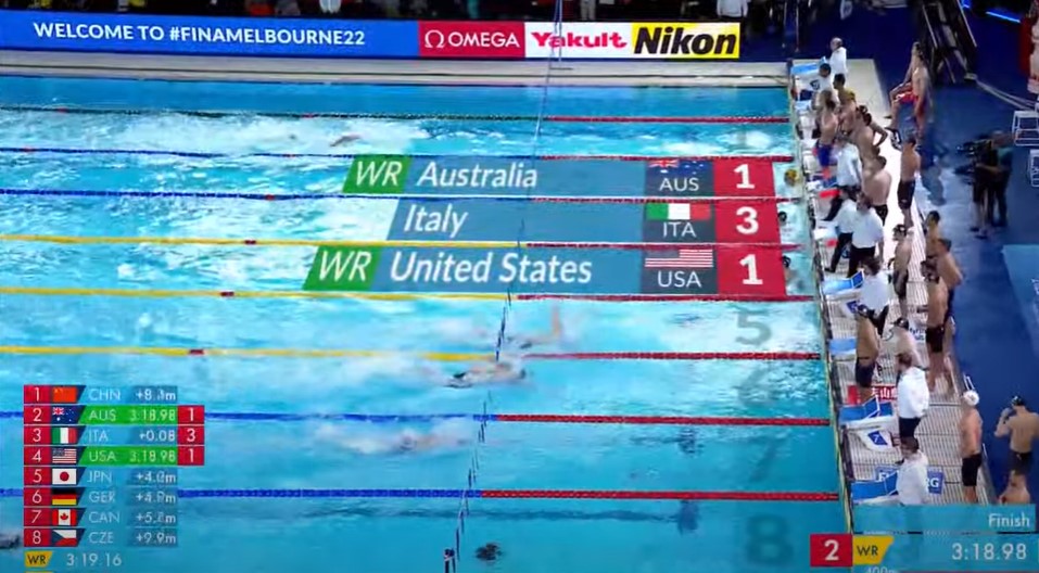WorldAquatics's tweet photo. WHAAAT ?? #FINAMelbourne22 
Full results 👉https://t.co/yUh6XjhyJ5 https://t.co/GNu2Wz545t