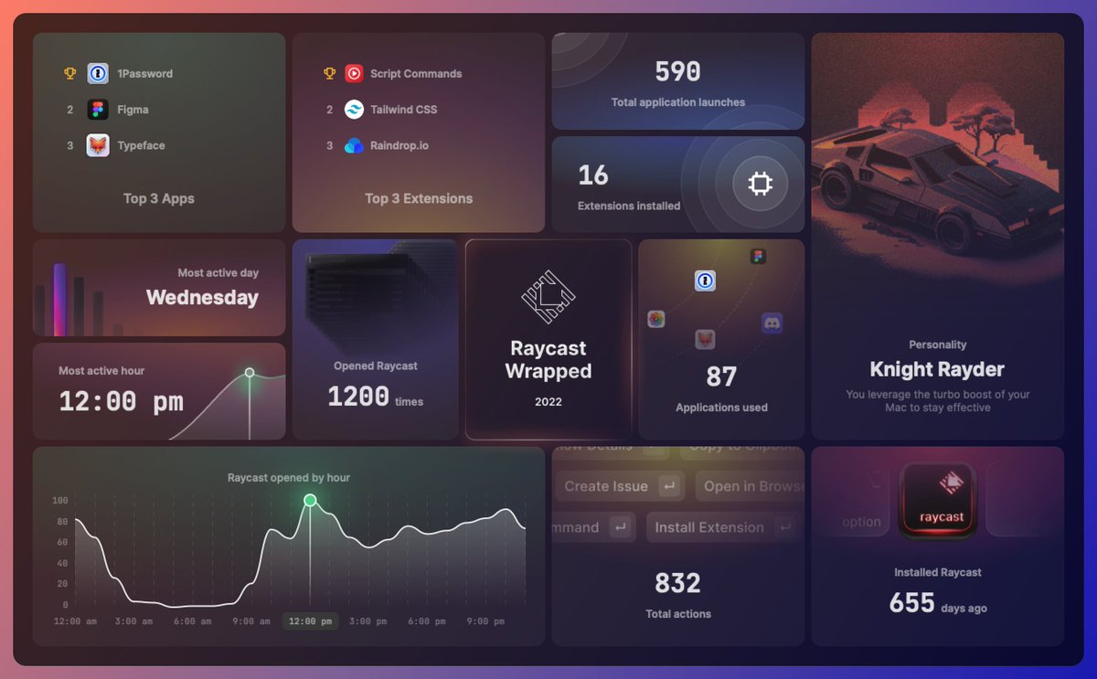 This was a fun, nice work <a href="/raycastapp/">Raycast</a>