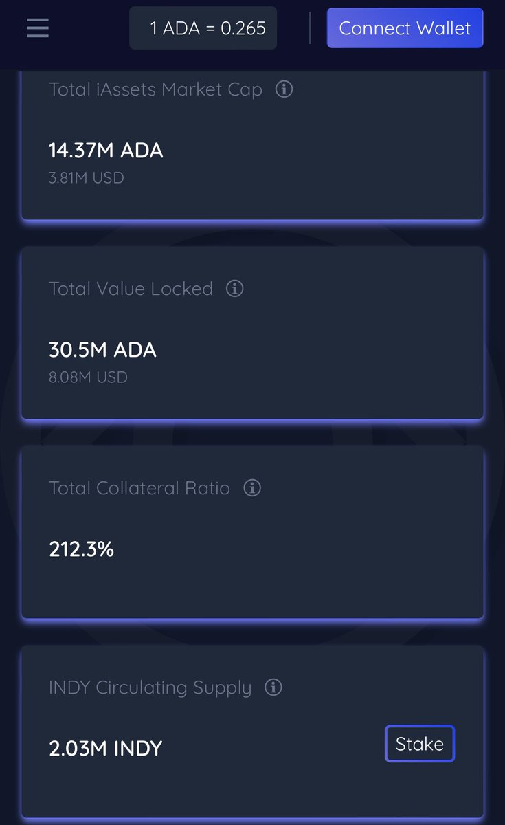 Defitheodds69's tweet image. 25% of $indy circulation supply is being staked! If you are not doing research on @Indigo_protocol , i don’t know what to tell you anymore.

Indigo protocol will be one of the biggest defi in cardano history!

IETH for Christmas? 🎅🎅

#DEFITHEODDS #DeFi #Cardano