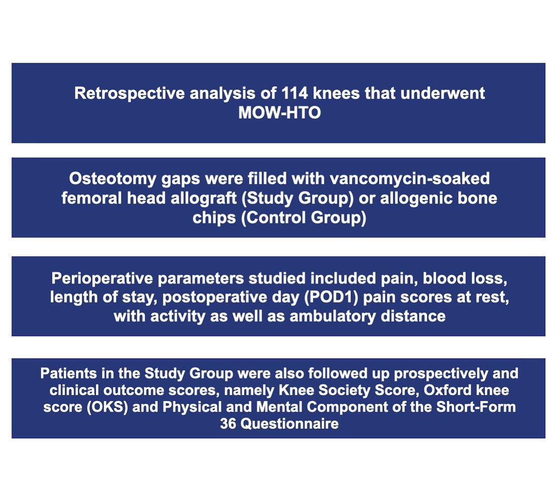 KSSTA's tweet photo. Vancomycin soaked femoral head allograft promotes early postoperative recovery and reduces infection rates in opening wedge high tibia osteotomy.

#hightibialosteotomy #varusdeformity #allograft #osteoarthritis #gonarthrosis

Link: https://t.co/tse7HtB1Iw https://t.co/GUF0rRUrxz
