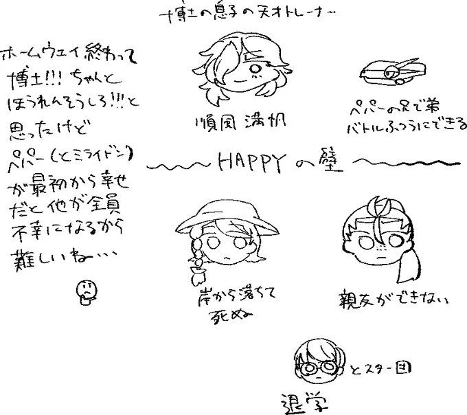 Q.崖から落ちたのはミライドンのせいだから崖からは落ちないだろ
A.「崖から落ちる」事象がどうあっても回避できないほうが興奮するだろ!!!!!!!!!!!!!! 