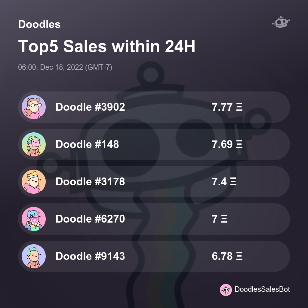Doodles Top5 Sales within 24H [ 06:00, Dec 18, 2022 (GMT-7) ] #Doodles #DoodlesNFT