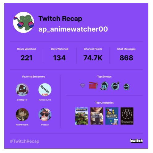My Twitch Recap
I wasn’t on twitch as much as I thought