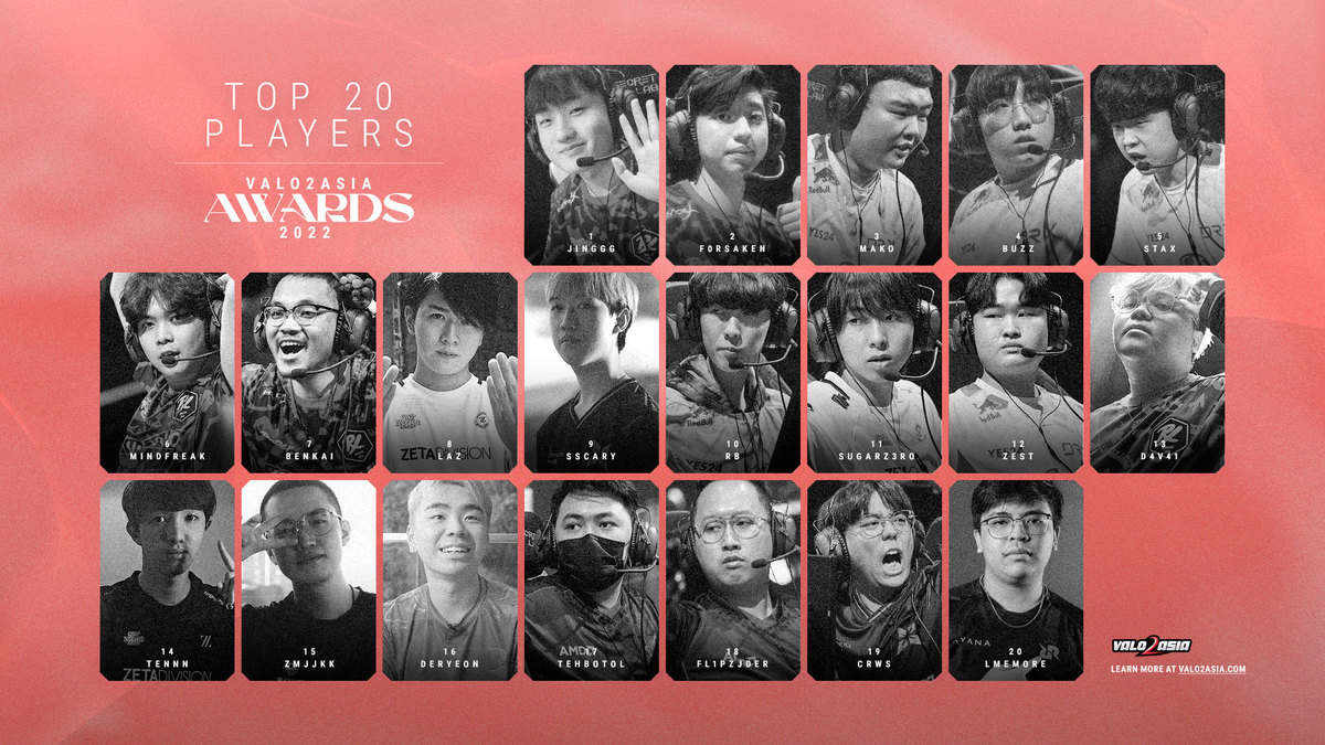 Presenting the Top 20 APAC Players of 2022 by #TheVALO2ASIAAwards 🏆
 
Warmest congratulations to all of the players. Your hard work, dedication, and passion for your craft have not gone unnoticed, and it was an honor to recognize your achievements at the awards.
 
#VALO2ASIA