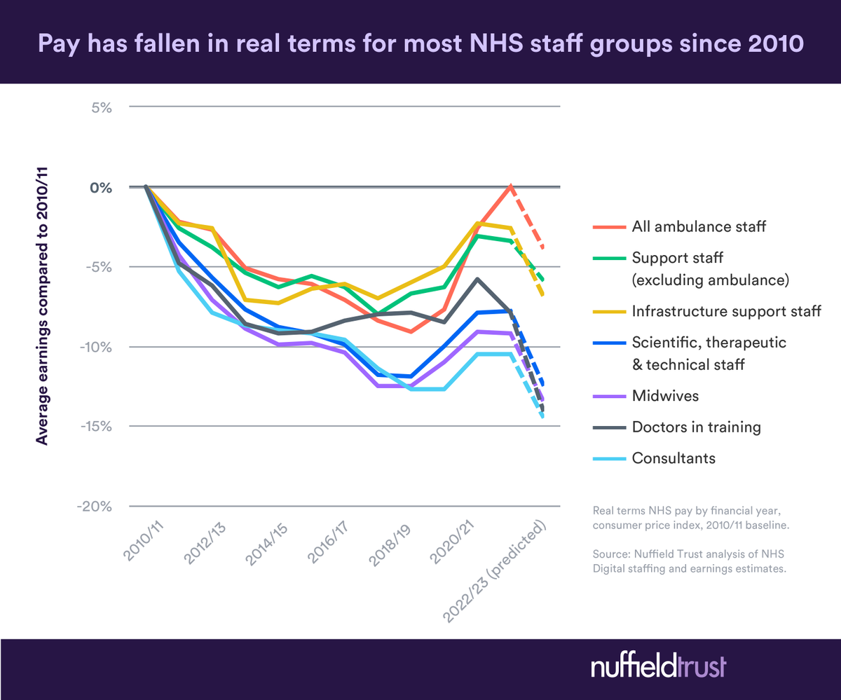 Nuffield Trust tweet media