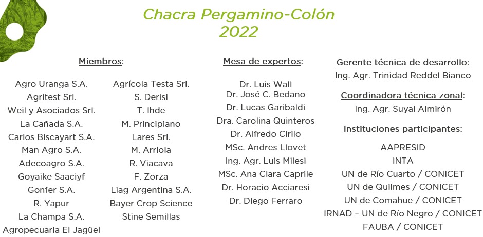 20 años de nuestra Regional Pergamino-Colón investigando e innovando en sistemas productivos sustentables, comprometidos con la comunidad

Celebramos a todos los que han formado parte todos estos años, salud por los siguientes 20!🥂🥂

#JuntosSupimosMas
#SomosLoQueHacemos
🇦🇷🇦🇷🇦🇷