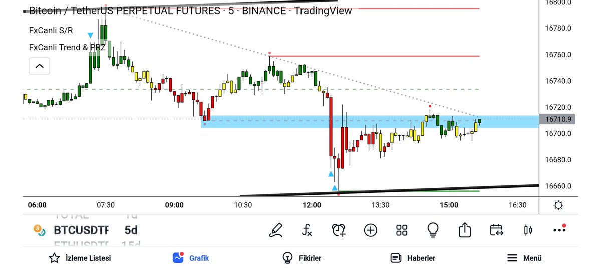FxCanli 《 #ForexSignals & #ForexTrading 》 tweet media
