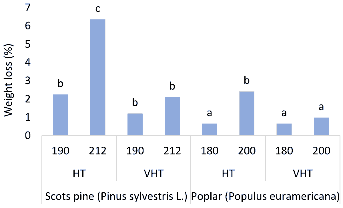 wltdpoznan's tweet photo. A new paper by Krystofiak T., Can A., and "Lis B. Investigation of #Roughness and #AdhesionStrength Properties of Pine and #Poplar #Wood Heat Treated in Air and under Vacuum after #ArtificialAging" published in @Coatings_MDPI: https://t.co/pP5WVtzFHR.
#heattreatment #adhesion https://t.co/mU6Fk5yfuA